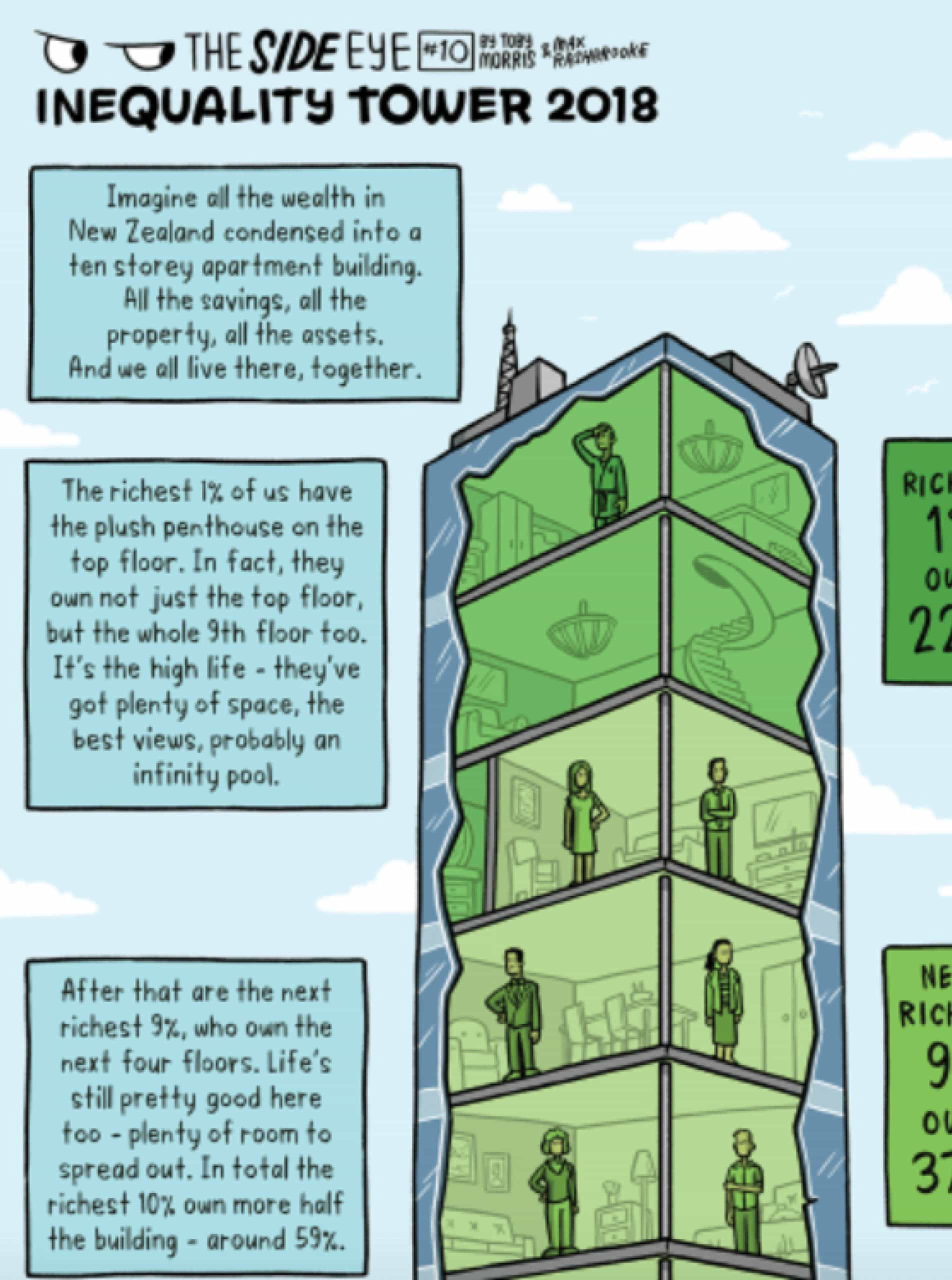 Inequality Tower